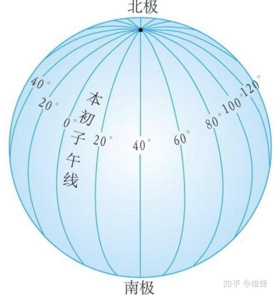 这么判断地理的东经和西经?有什么诀窍吗? - 知乎