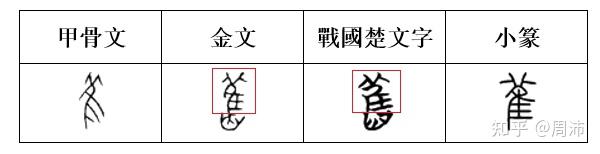 說「雈、萑」兩字 - 知乎