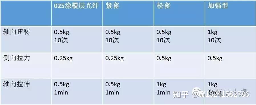 Gs 468 光器件的可靠性测试标准:GR-468有哪些? - 知乎