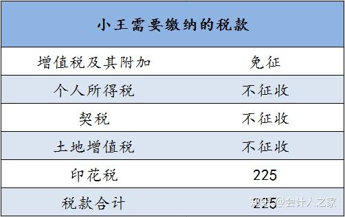 子女继承父母房产需要交税吗? - 知乎