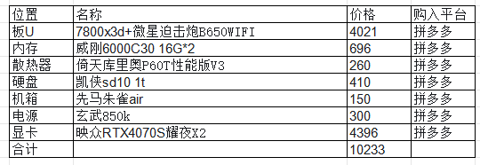 详细说明最少配置清单