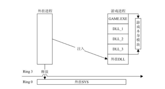 谈一谈那些神奇的游戏外挂 - 知乎
