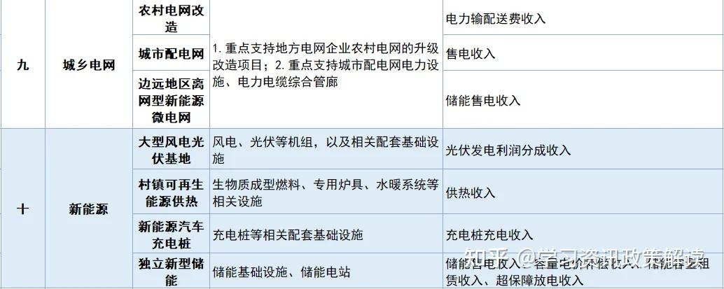 2025年第一批专项债券项目两库初次审核即将发布 - 知乎