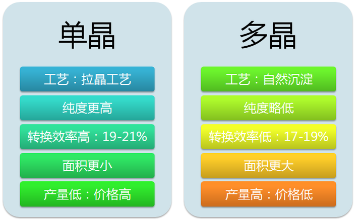单晶和多晶的区别