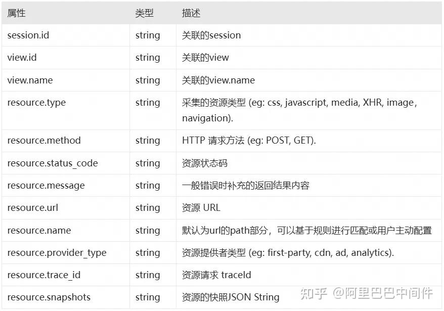 RUM 实战：用数据说话的 Android 网络性能优化 - 知乎