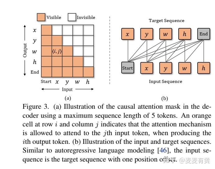 SeqTrack：Sequence to Sequence Learning for Visual Object Tracking - 知乎