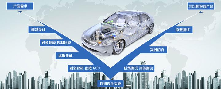 基于V 流程的汽车控制单元开发之路 — 下篇 - 知乎