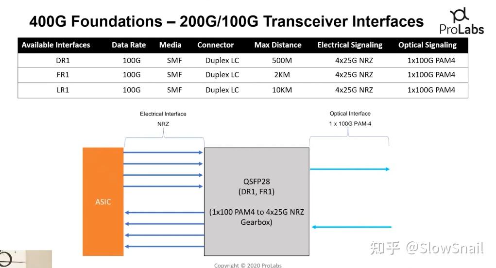 400G Fiber Optics: Everything You Need to Know! - 知乎