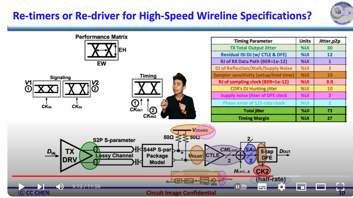 Retimer Serdes re-driver & re-timer - 知乎