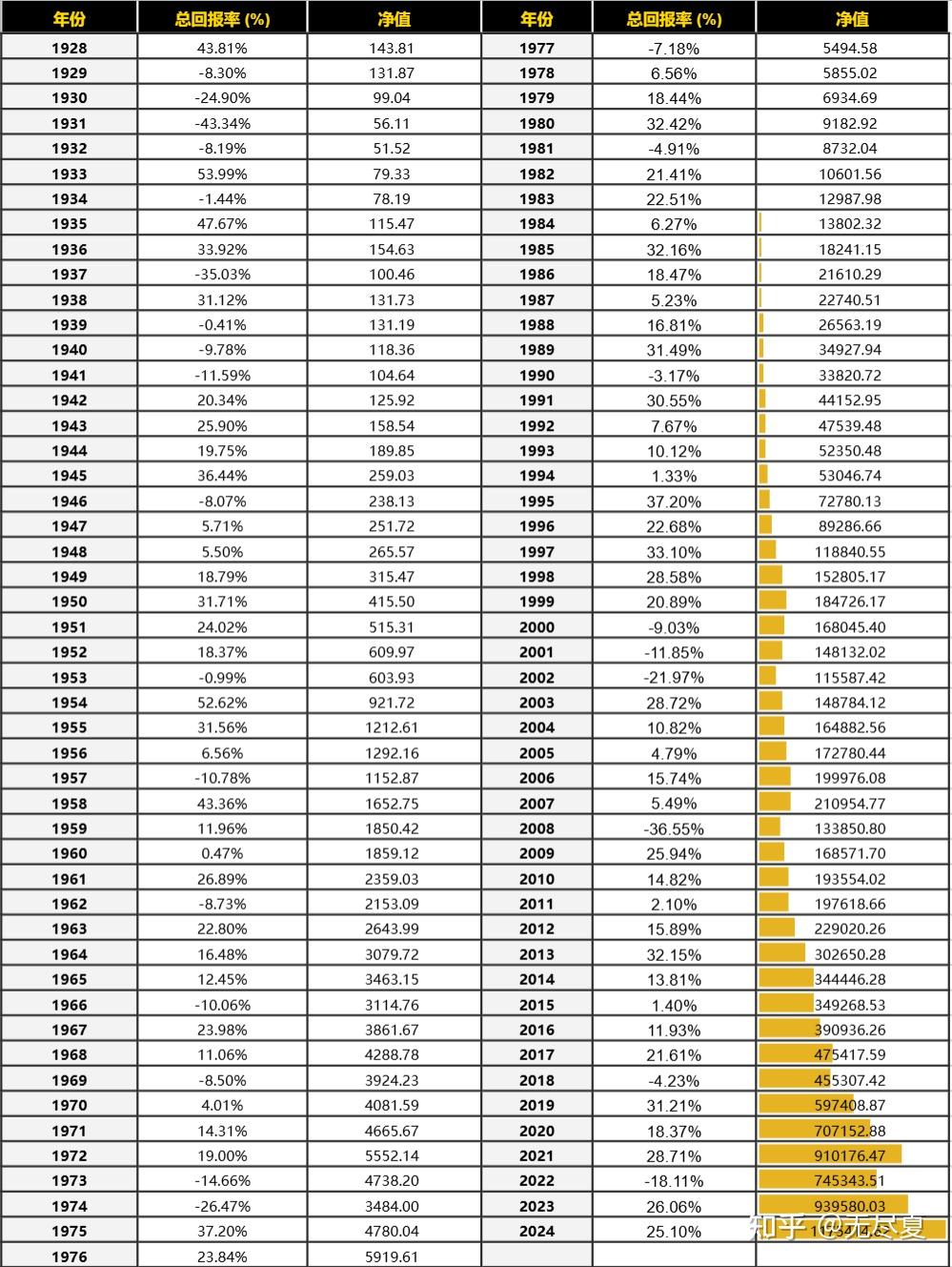 1银元元变117万？！快来抄作业了，老祖母的“躺赢”理财法！💰 - 知乎