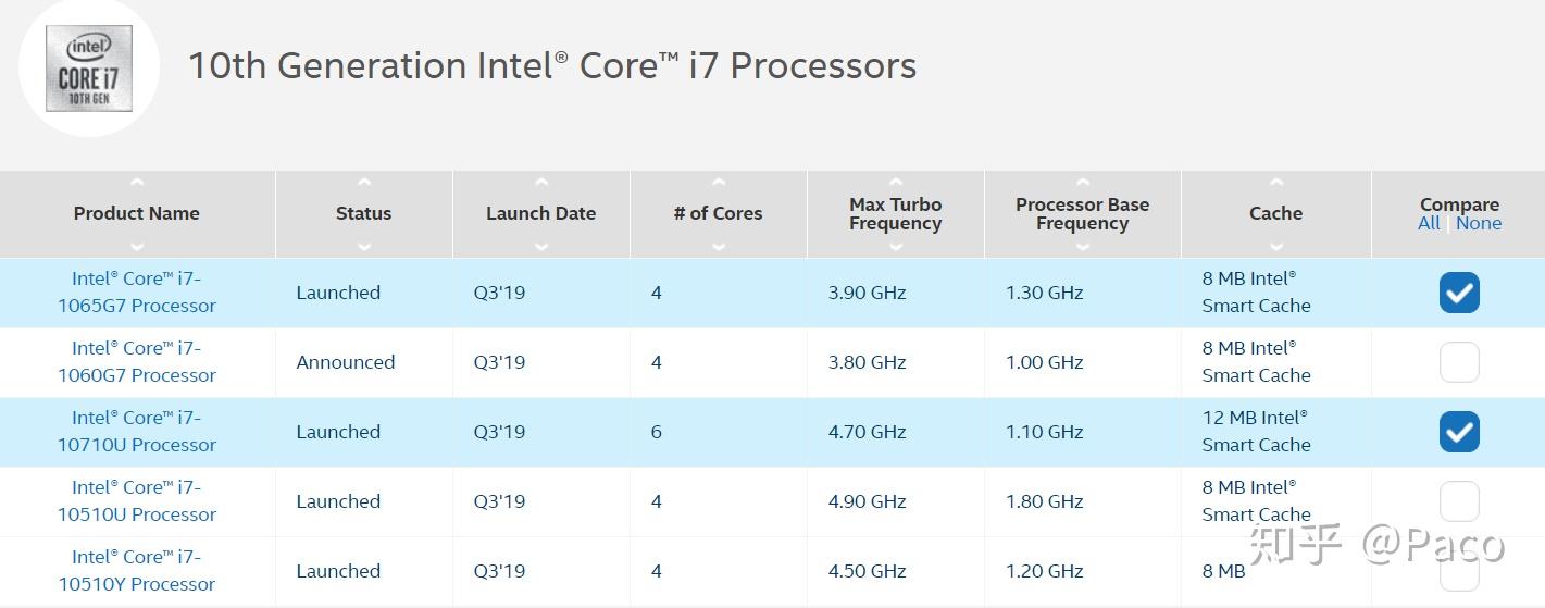 i710710u对比1065g7那个更强