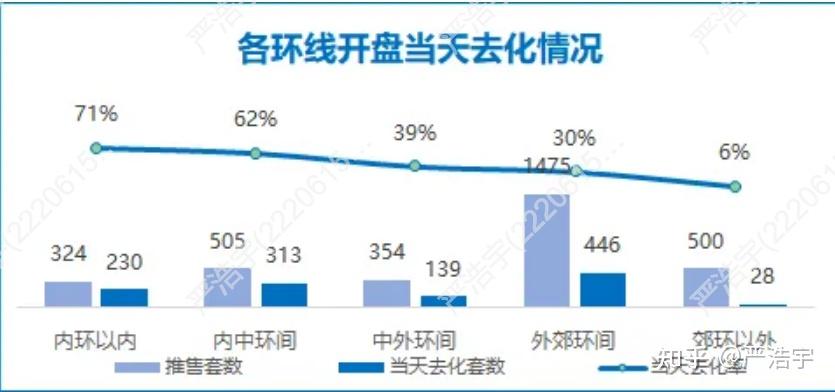 2025年11月上海二手房、新房市场报告 - 知乎