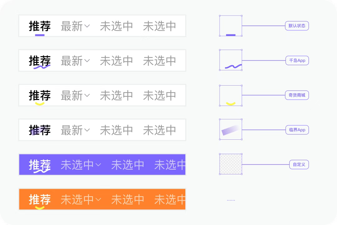 拆解Tabs标签页：类型、原则与避坑指南 - 知乎