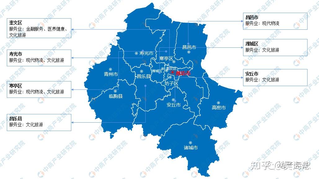 「内参」百鸢飞——潍坊产业地图