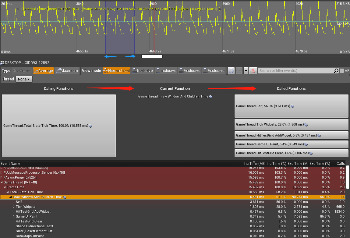 UE4 性能 - (二) 性能分析工具: Unreal Frontend Profiler - 知乎