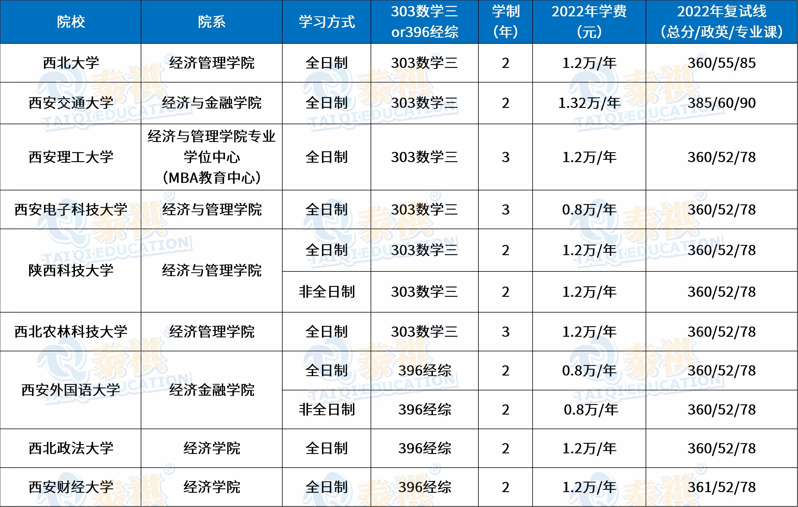 家境贫寒的大一经济学类学生在做着金融硕士的梦,该如何看待?