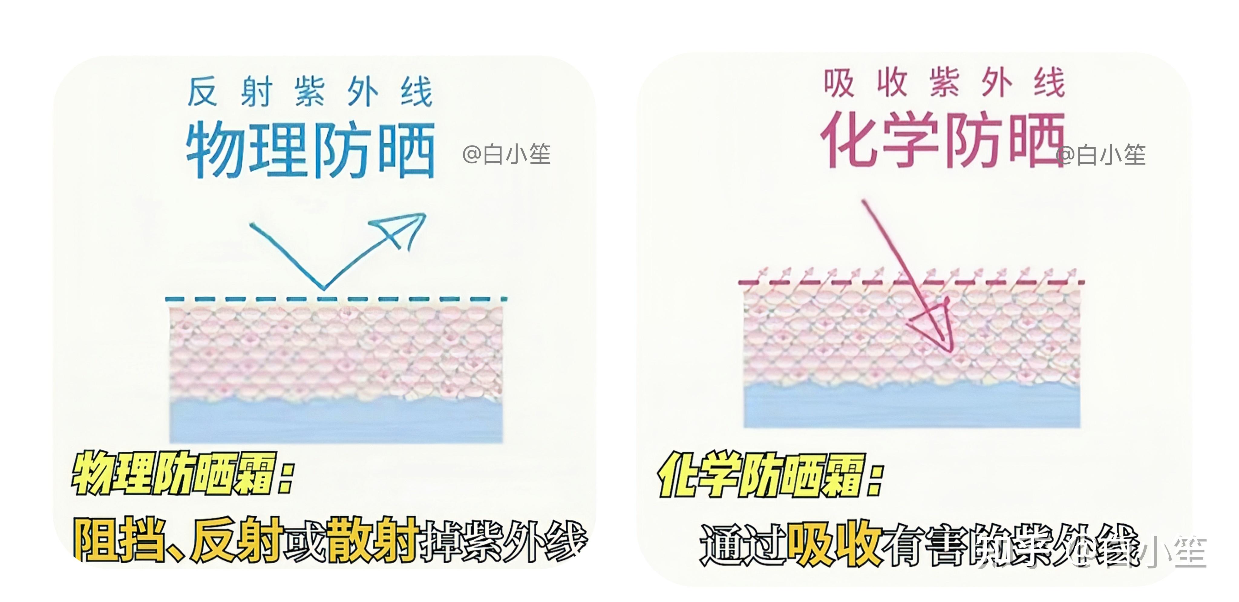 防晒是戴帽子带伞这些物理防晒好还是每天涂防晒霜好呢