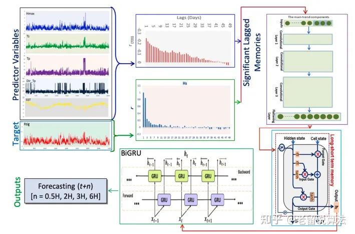 审稿周期281天的二区TOP刊你见过?APPLIED SOFT COMPUTING真有你的! - 知乎