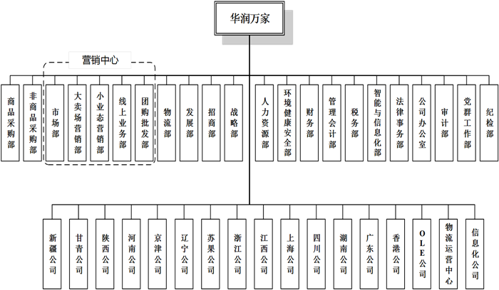 华润集团组织架构图图片