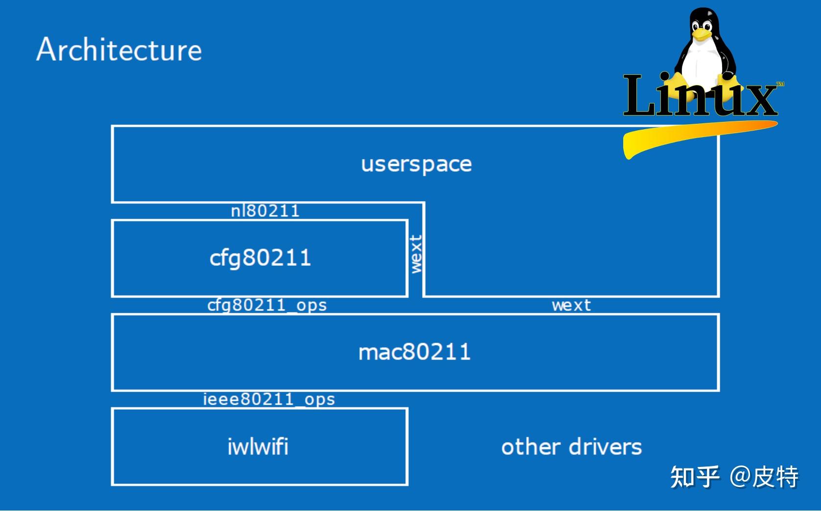 Linux上怎么选USB WiFi无线网卡网络适配器? - 知乎