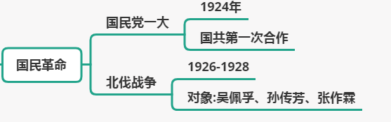 国民革命 知乎