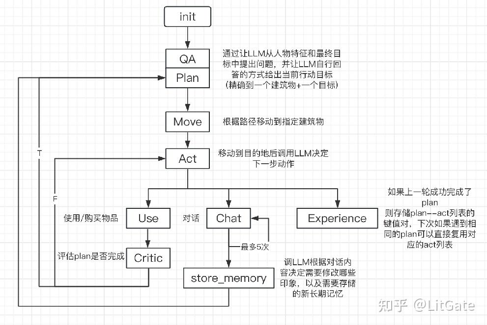 国产开源交互AI小镇——AgentSims代码框架详解篇 - 知乎