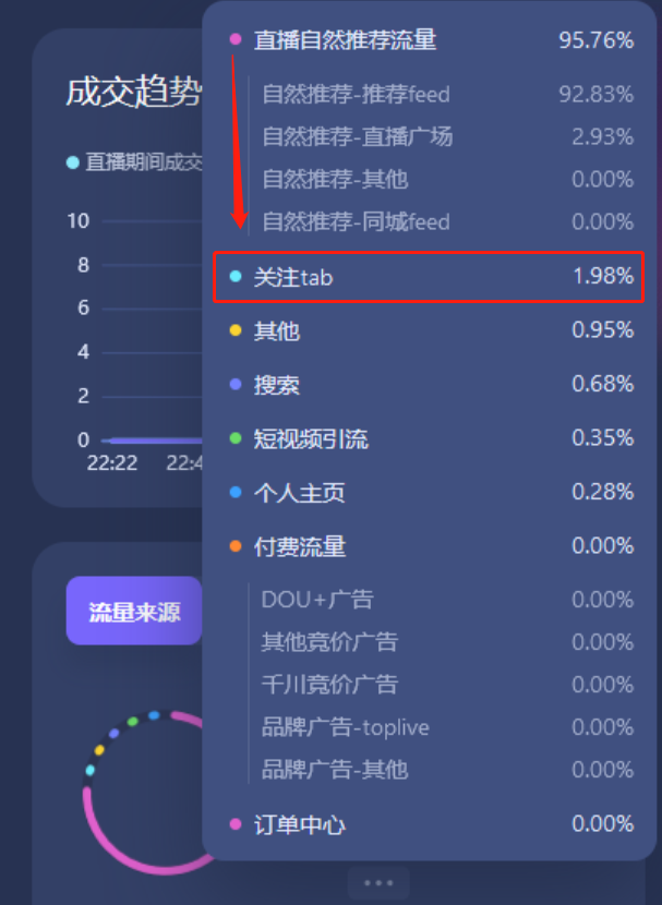 为什么很多人几十万粉丝直播却只有几十人看呢？