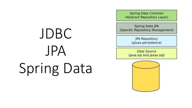 Spring Data JPA 实现原理 - 知乎