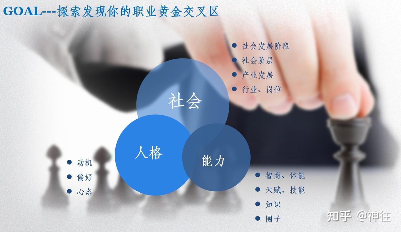 应届生--史上最有诚意的的求职宝典(1) - 知乎