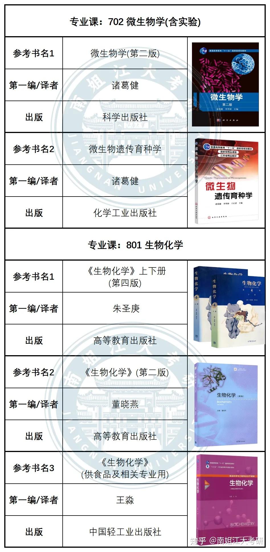 江南大学26考研各专业初试参考书汇总(图文版)! - 知乎