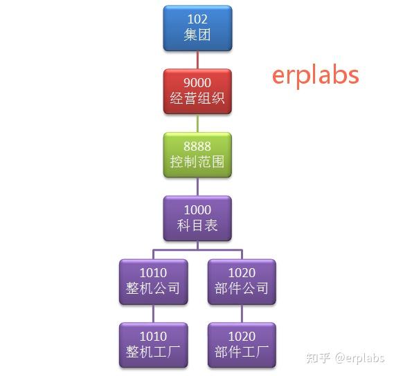 SAP MTS案例教程案例介绍V2.0 - 知乎