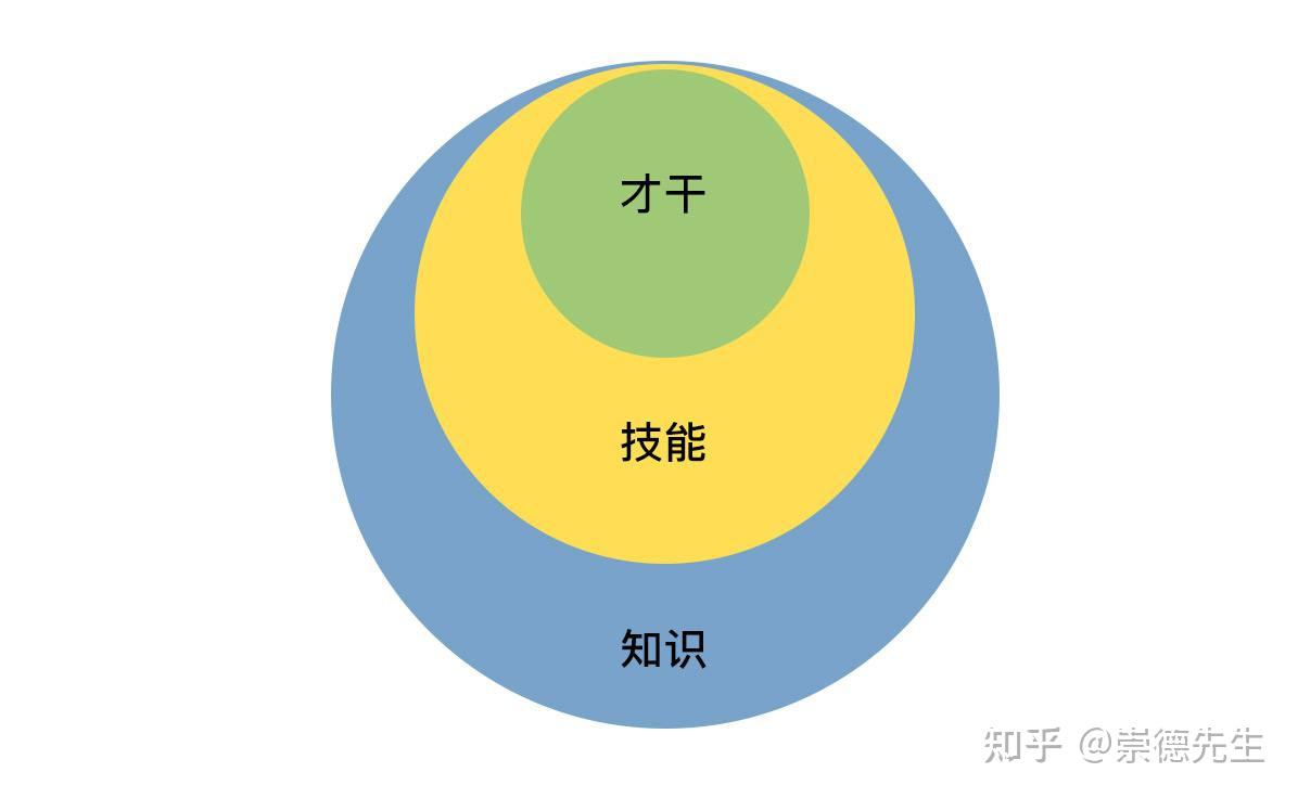 以东方甄选招聘岗位为例,解构能力三核:知识、技能、态度提升计划 - 知乎