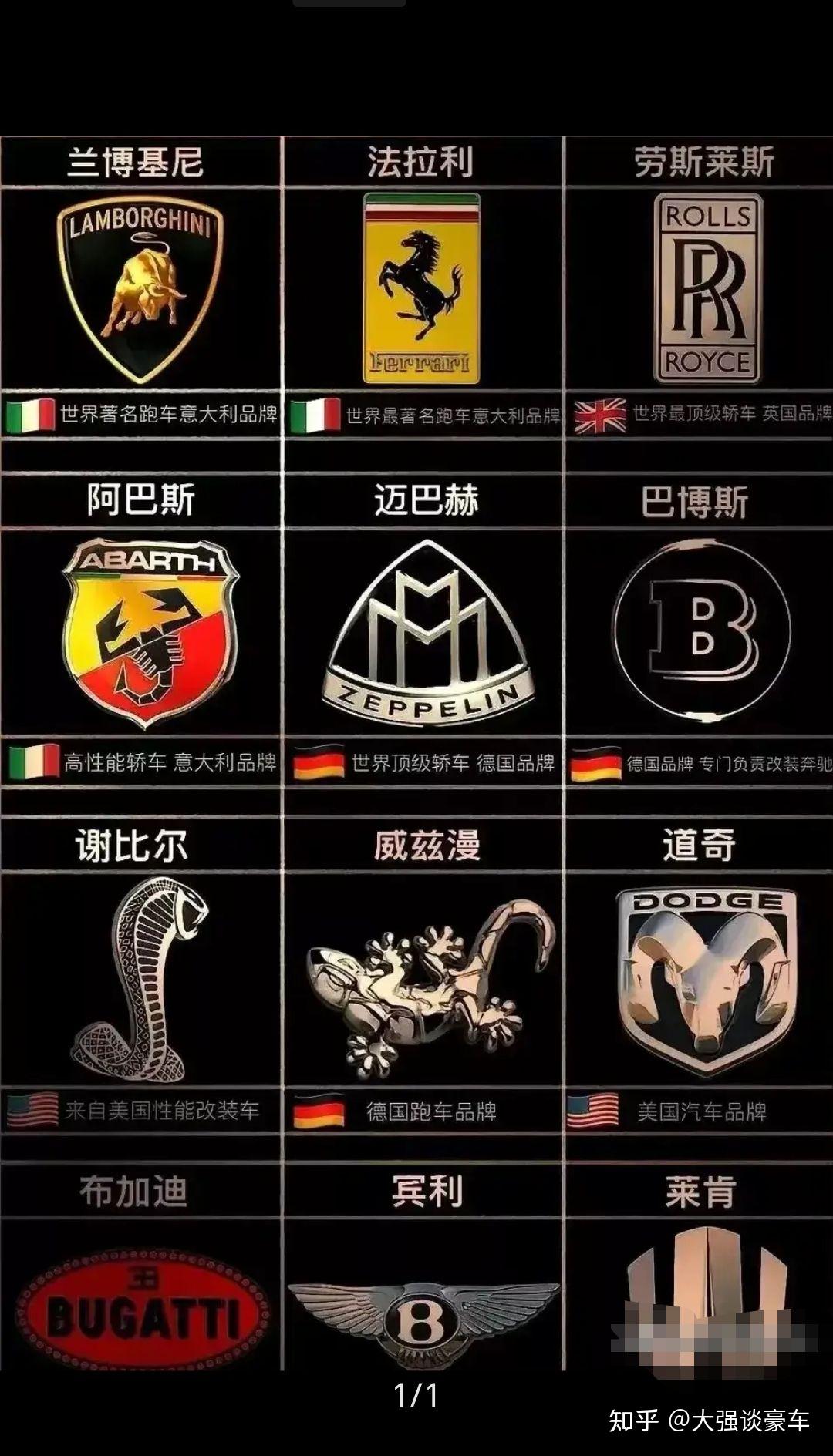 车标LOGO设计谁最好看 - 知乎