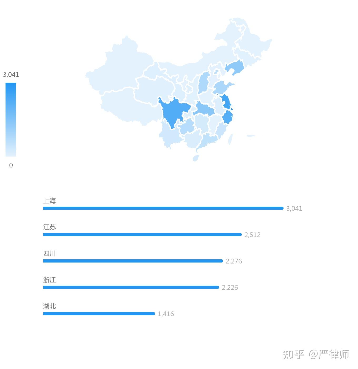 证券虚假陈述责任纠纷案件大数据分析 - 知乎