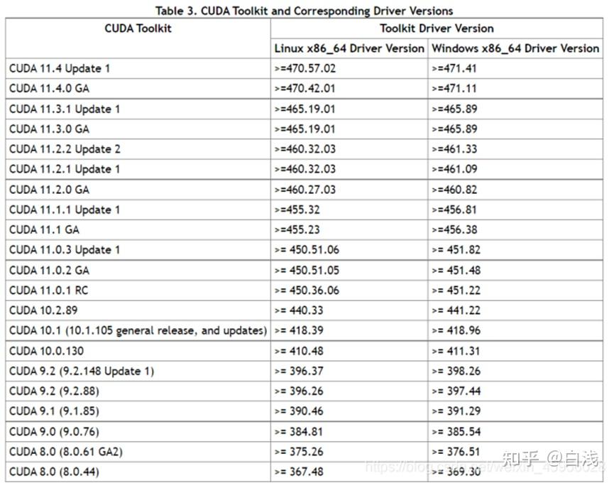 win11_3060显卡配置深度学习环境tensorflow-gpu2.4.0（CUDA 11.0,cuDNN 8.0,python3.8. ...