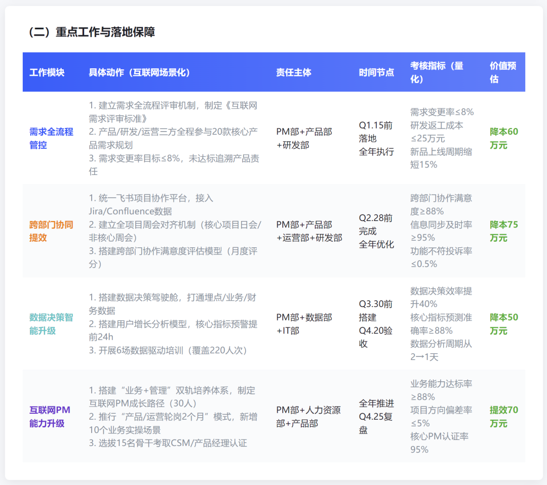 2025年度项目管理部门工作总结与2026年度规划 【附项目管理部年终总结实例】 - 知乎