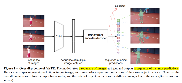 End-to-End Video Instance Segmentation with Transformers(阅读分享) - 知乎