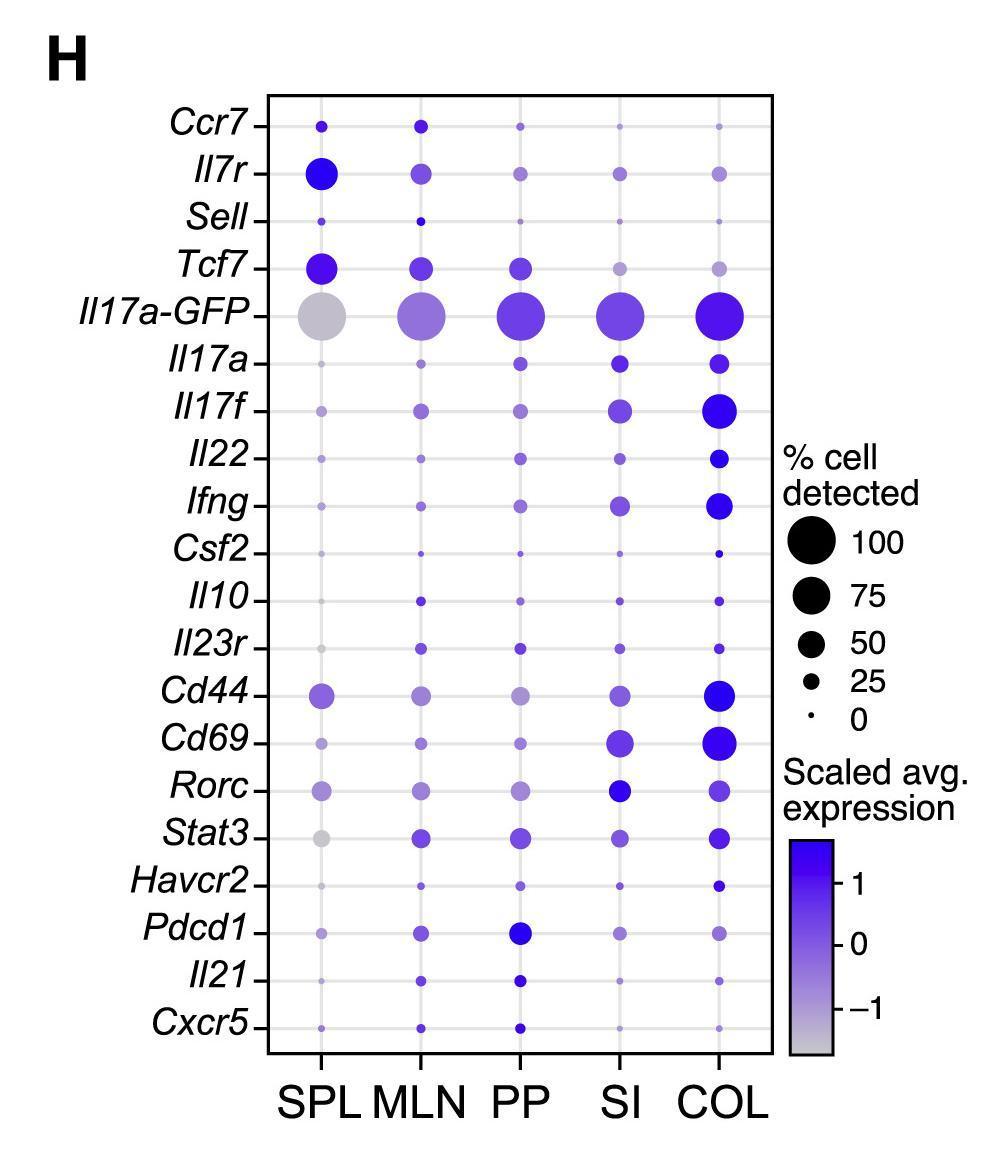 Cell Cell Com Plot R R语言 ggplot2 学习Cell文章点图以及多种绘图技巧 - 知乎