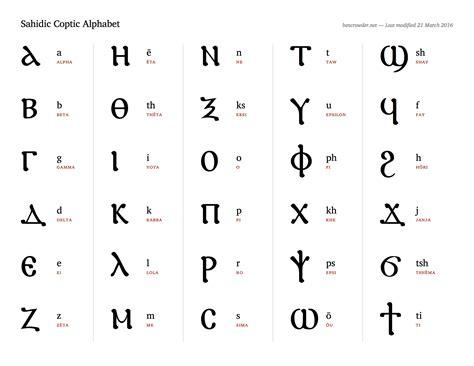 现代埃及用什么语言文字? - 知乎