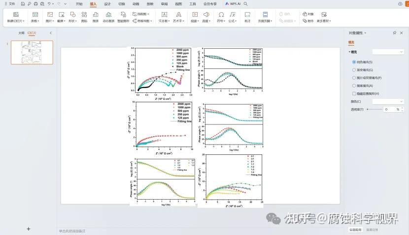 SCI论文图片组图小技巧 - 知乎