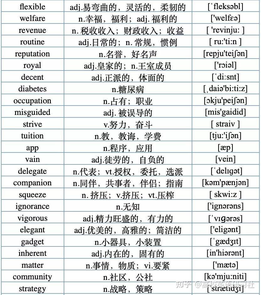 500个大学英语四级高频词,建议收藏 - 知乎