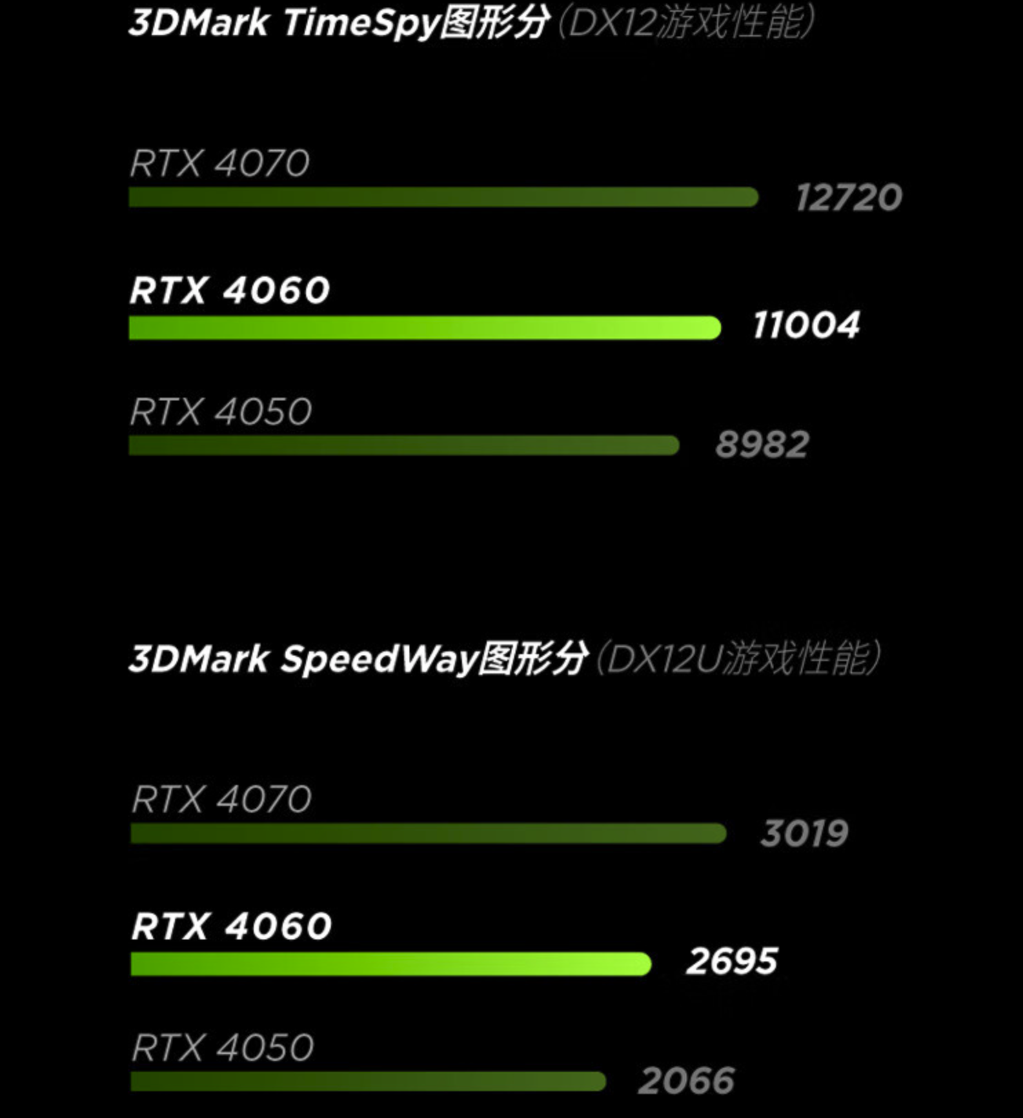 联想拯救者y7000p和r9000p哪个更好