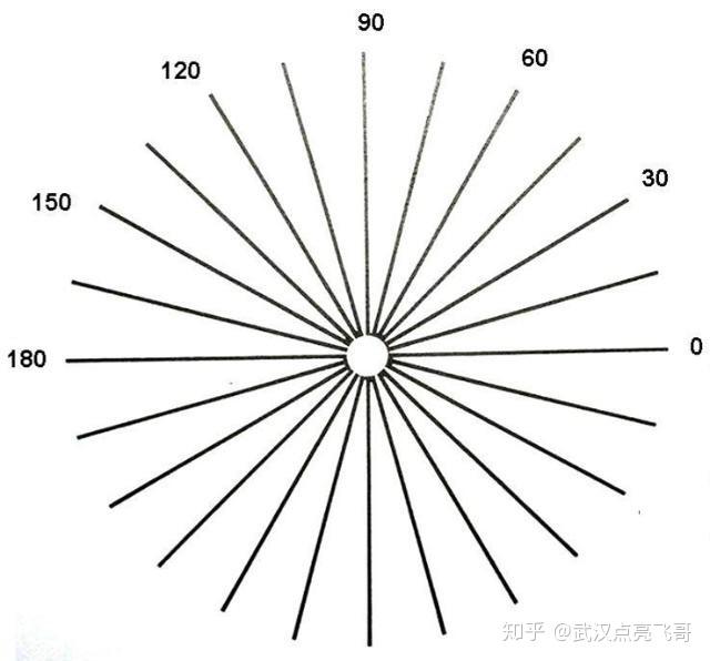 可以用手机测散光吗有什么科学依据支持