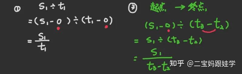 五下数学：S-T图——路程-时间统计图 - 知乎