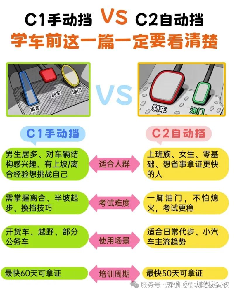 深圳学车深圳考驾照超全攻略深圳驾校避雷避坑必看省钱指南⁉️