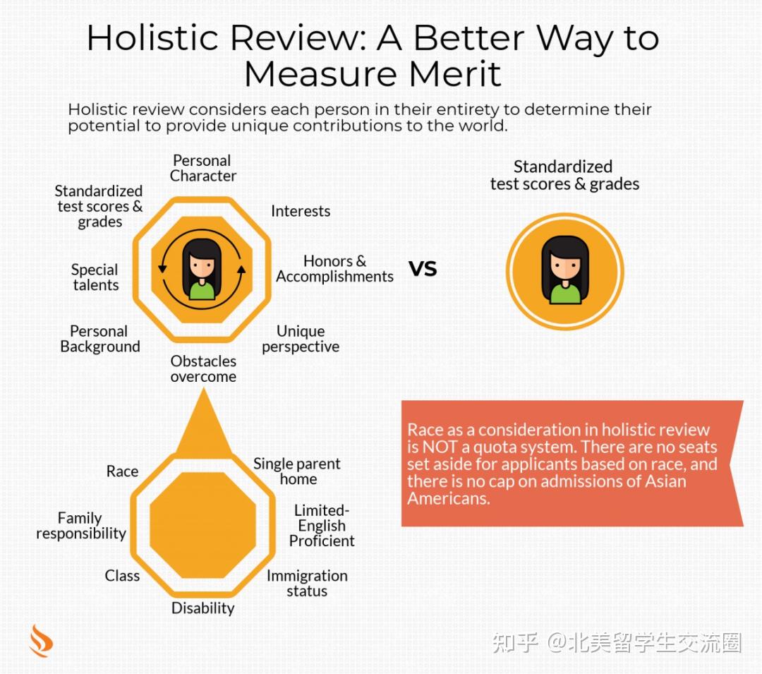 美国大学挂在嘴边的Holistic Review，到底是个啥？ - 知乎