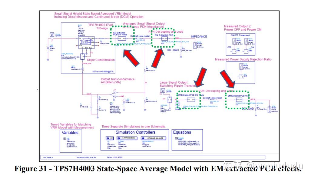 DesignCon 2023： VRM Modeling and Stability Analysis for the Power ...