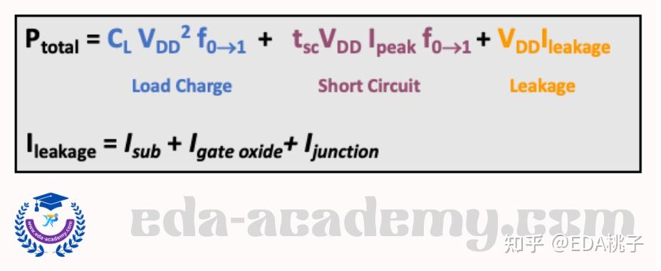 CMOS数字电路功耗解析 - 知乎