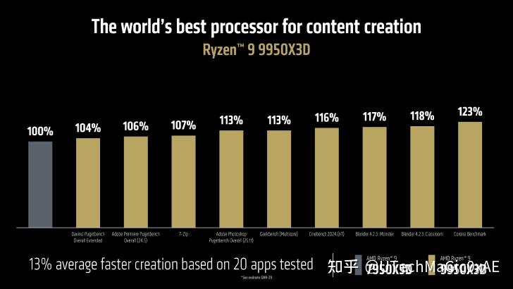 amd-r9-9950x3d-9900x3d