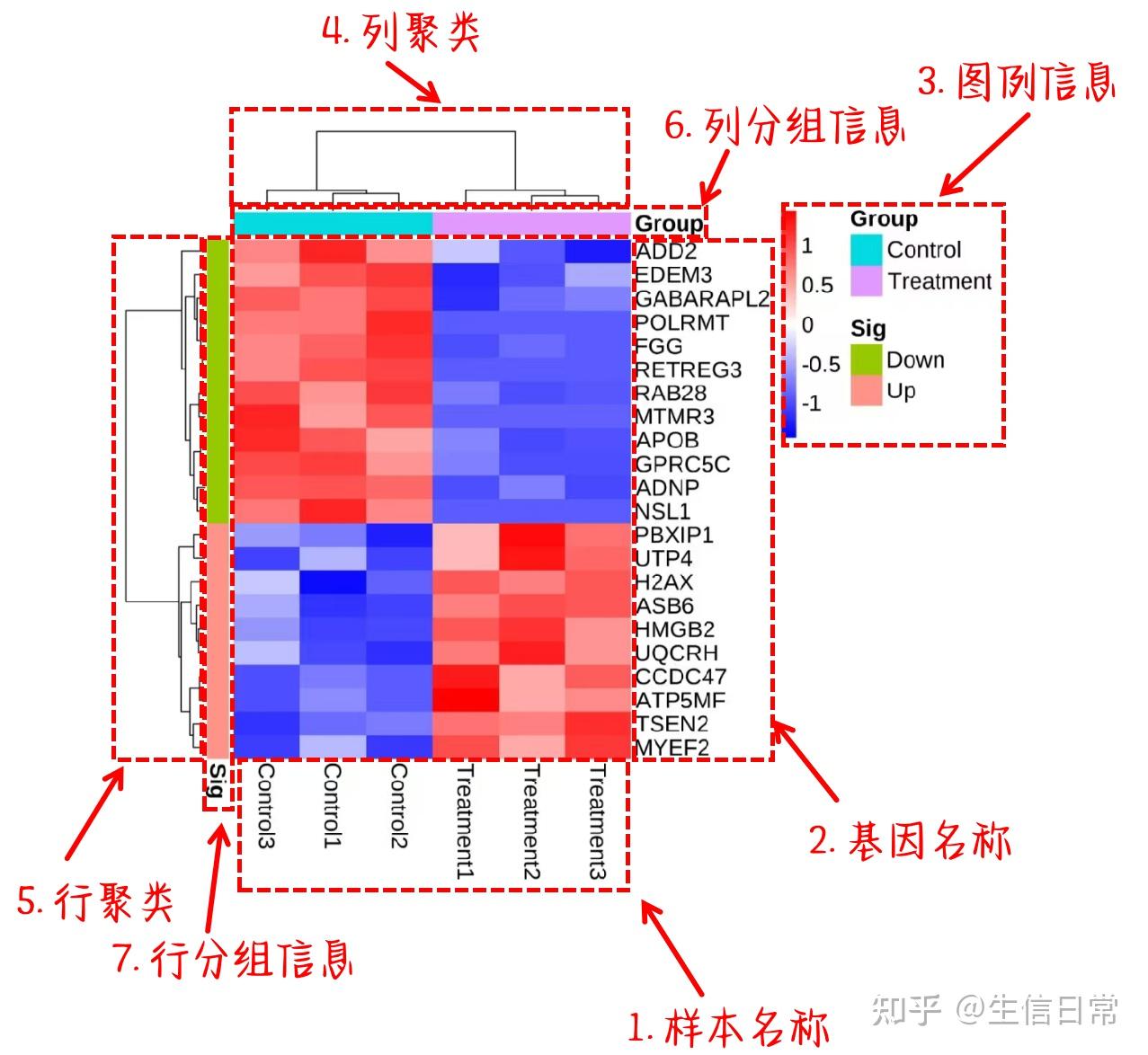 什么是热图？手把手教你看懂热图 - 知乎